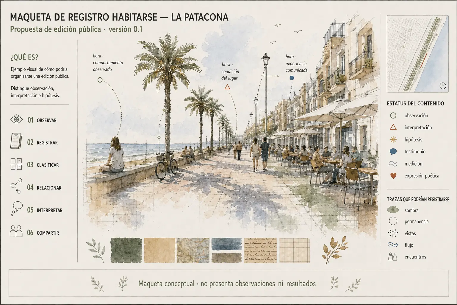 Maqueta visual de un Registro Habitarse en La Patacona, con un sistema para diferenciar observaciones, testimonios, mediciones, interpretaciones e hipótesis.