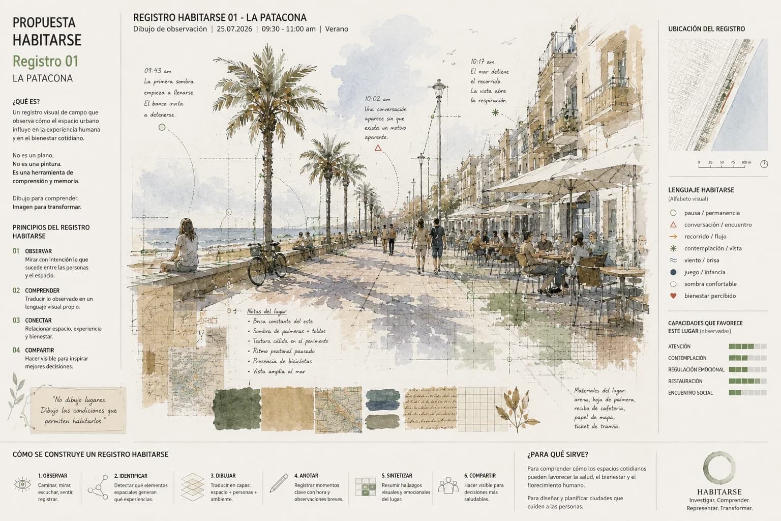 Registro Habitarse 01 — La Patacona: dibujo de observación del paseo marítimo con anotaciones horarias, alfabeto visual y capacidades observadas.
